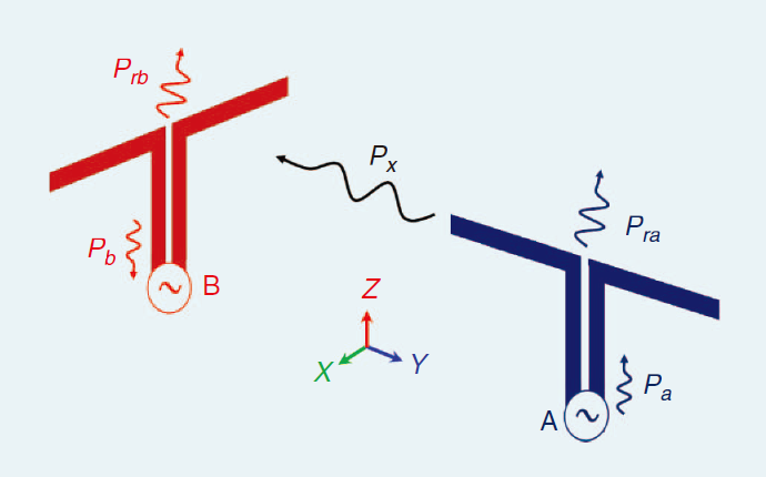 【优质信源】计划06--天线极化与极化分集天线简介 - 知乎