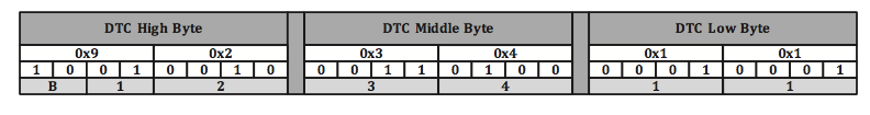Dtc Isc AUTOSAR基础篇之DTC - 知乎