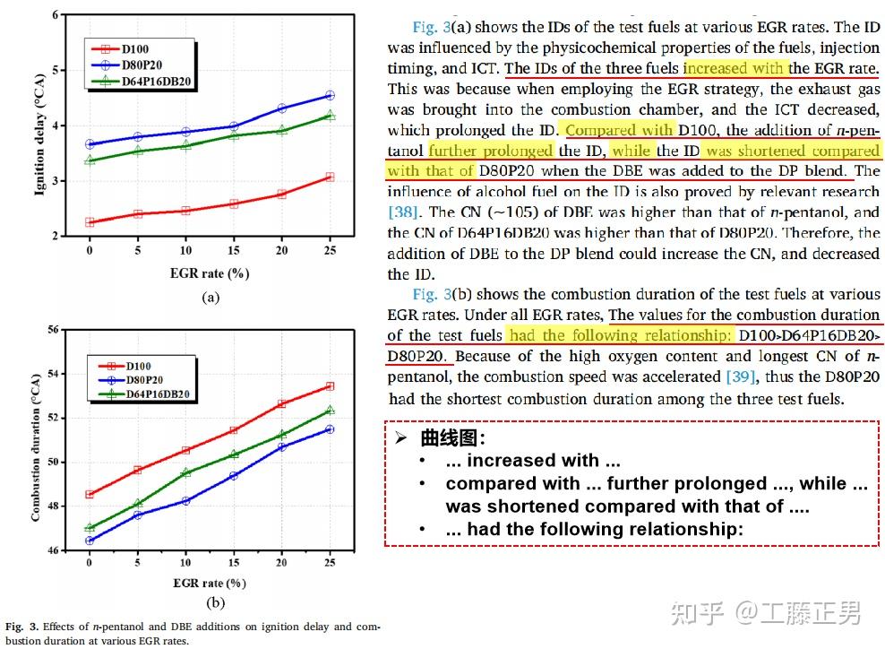 论文插图的图例格式图片