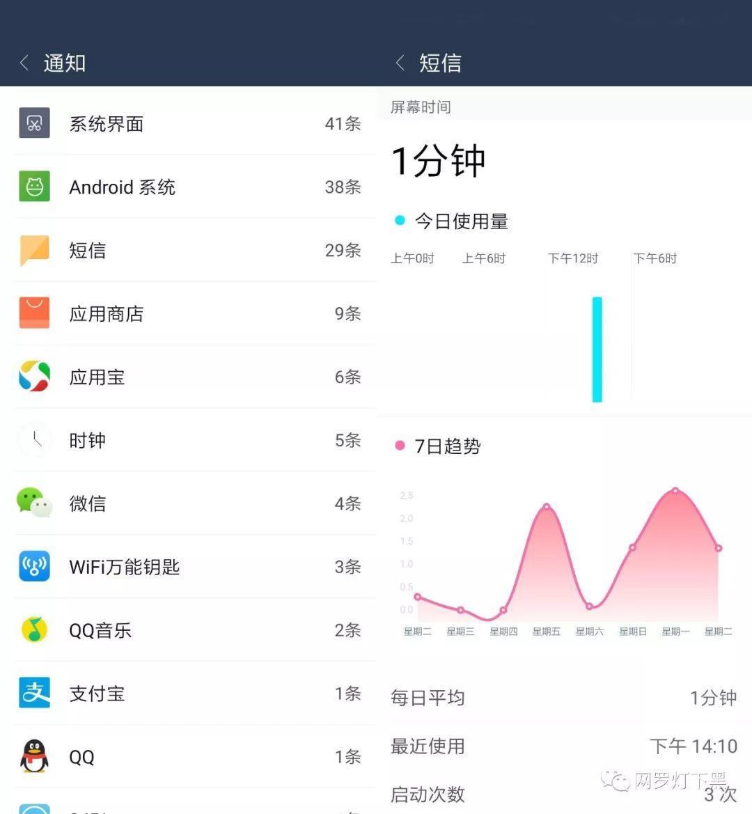 用它来记录你手机使用的“大数据” - 知乎