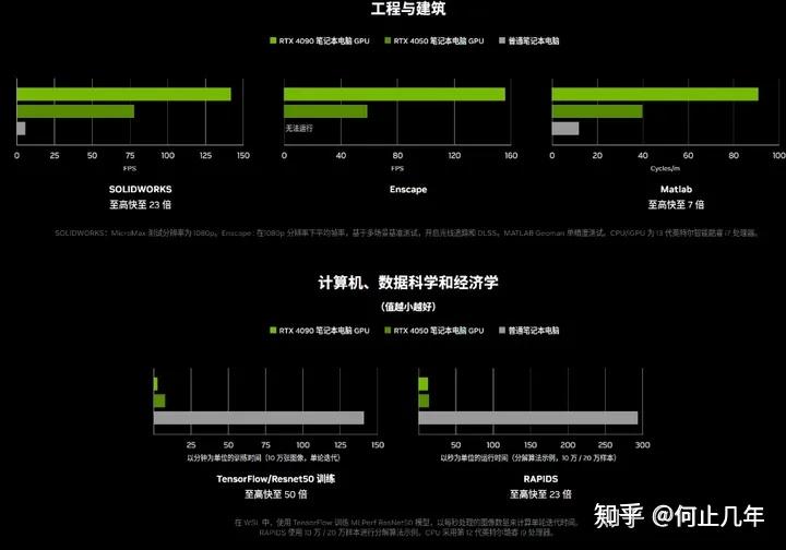 ai算力超群2024开学季rtx40系笔记本推荐