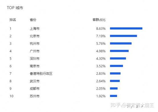 电商人必做直通车测款测图实操