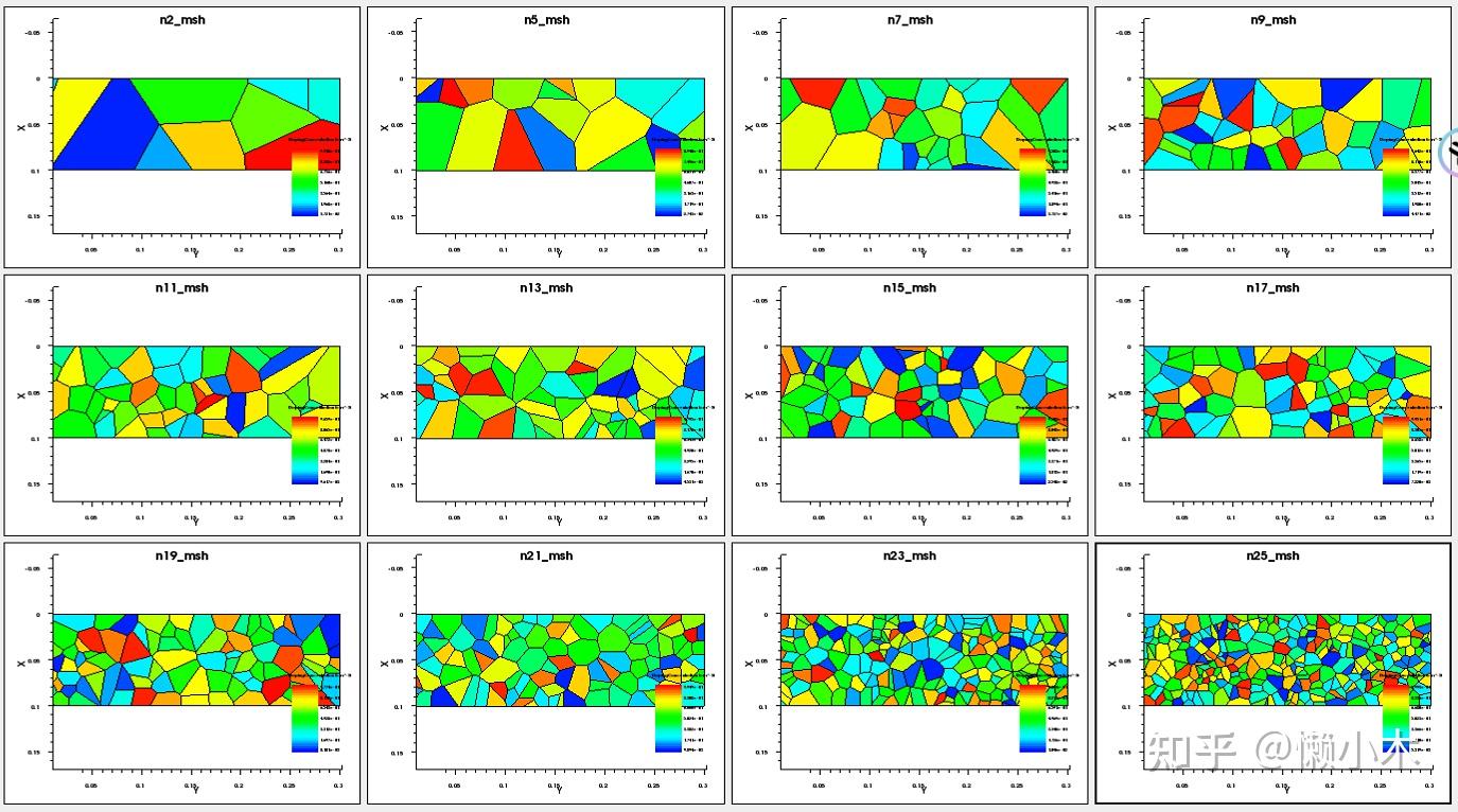 多晶薄膜器件(TFT)TCAD仿真的关键问题与方法 - 知乎