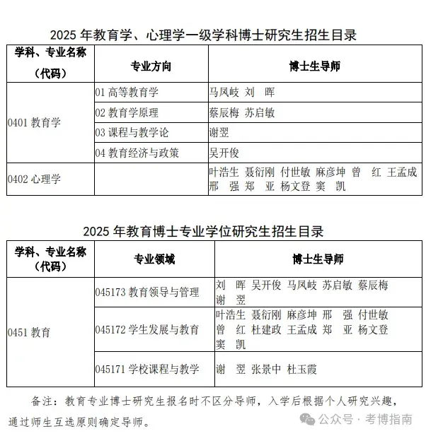 【重磅】广州大学2025年博士研究生招生简章 - 知乎