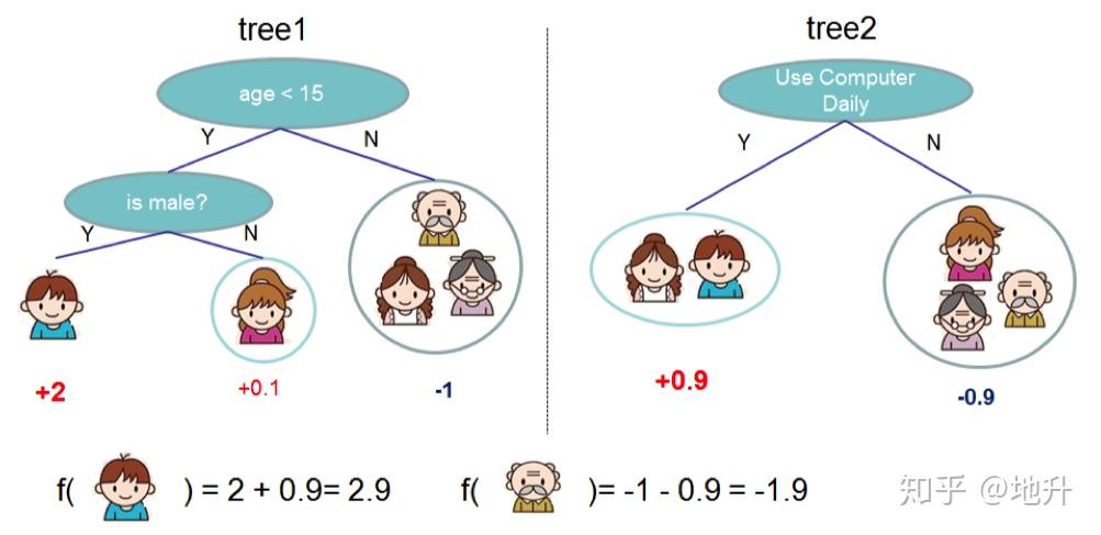 NLP经典论文系列｜XGBoost: A Scalable Tree Boosting System - 知乎