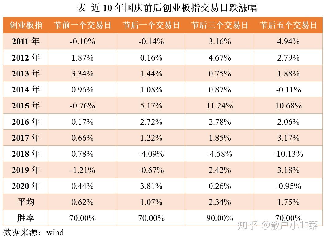 长假临近，是“持股”还是“持币”过节？国庆可以持基金过节了吗？ - 知乎