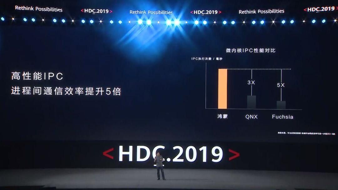 手机怎么使用鸿蒙系统 v2-d369262bc0c3f9ad71e685775187fba6_r.jpg