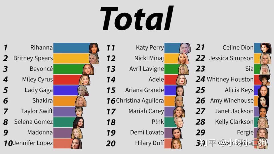 新生代五大diva超全盘点