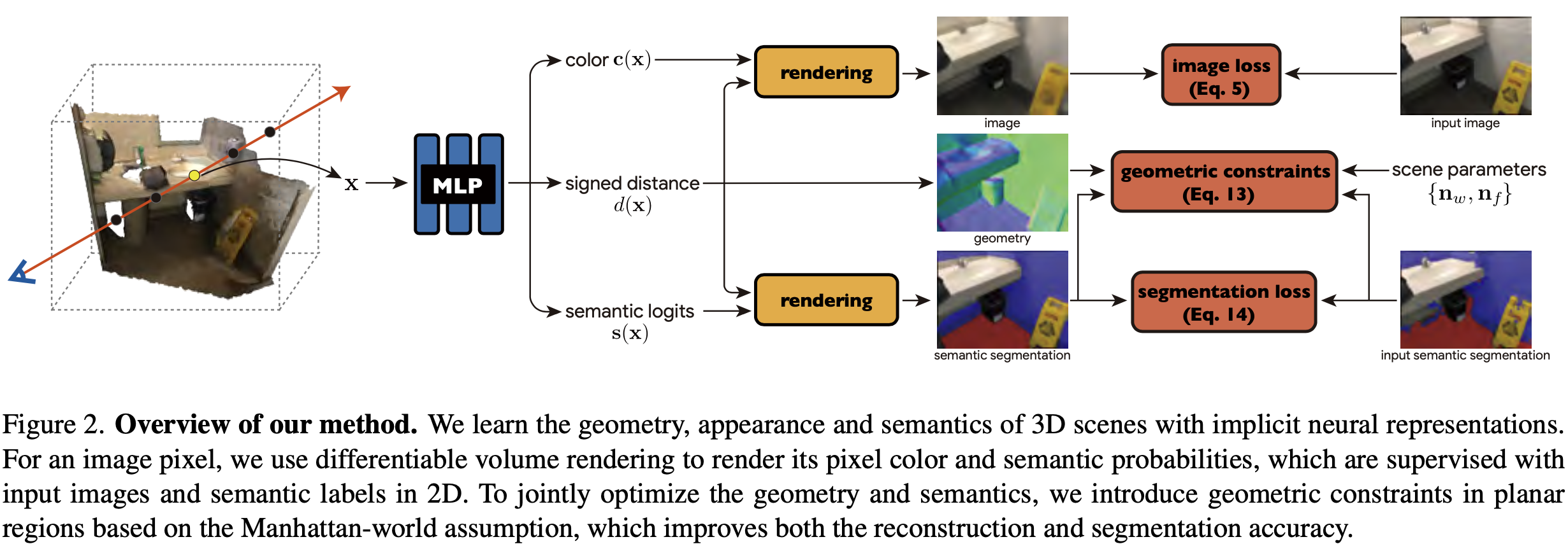 Neural 3D Scene Reconstruction with the Manhattan-world Assumption ...