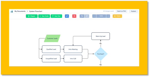 效率工具评测系列:极简在线流图制作工具 Zen FlowChart - 知乎