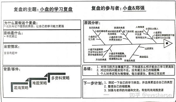复盘高手——万事皆可复盘 - 知乎