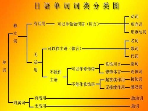 日语阅读 你的日语词汇量有多少 知乎