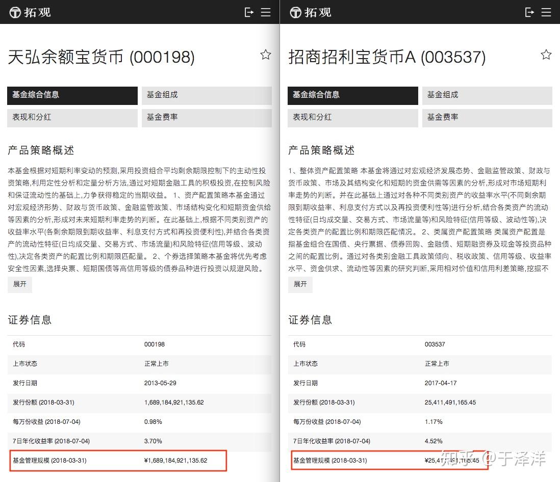 招商招利宝货币a这个基金跟余额宝一样吗,是本