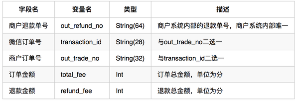 第三方支付对接_第三方支付对接教程视频_对接第三方支付要多久
