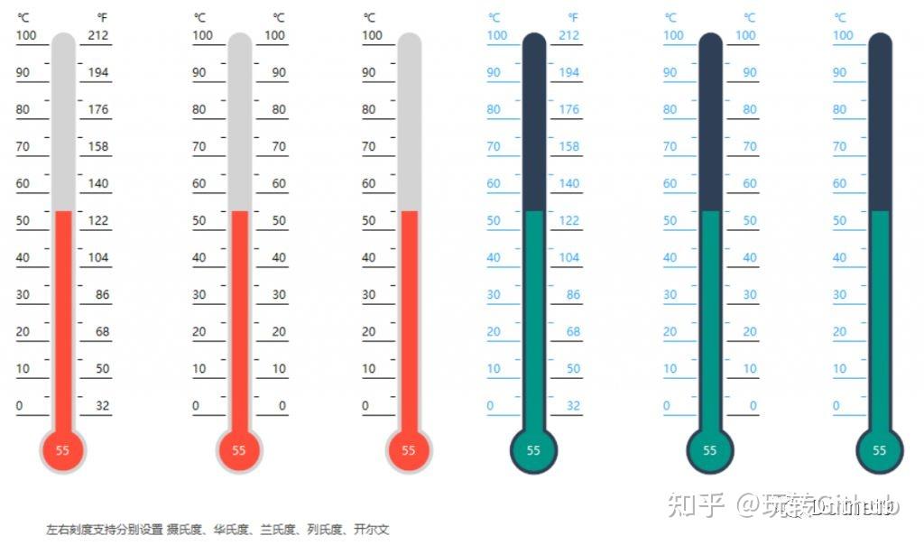 4.9 溫度計