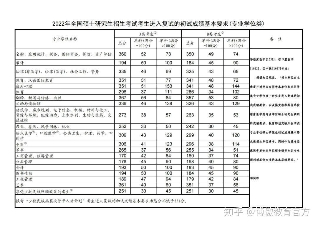 大學(地處湖北恩施)西藏民族大學(地處陝西咸陽)全新版護綜複習資料!