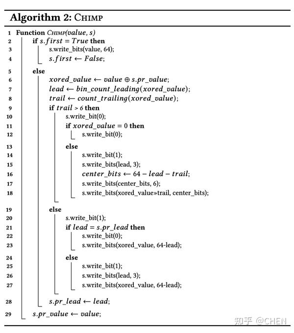 Chimp: Efficient Lossless Floating Point Compression for Time Series ...