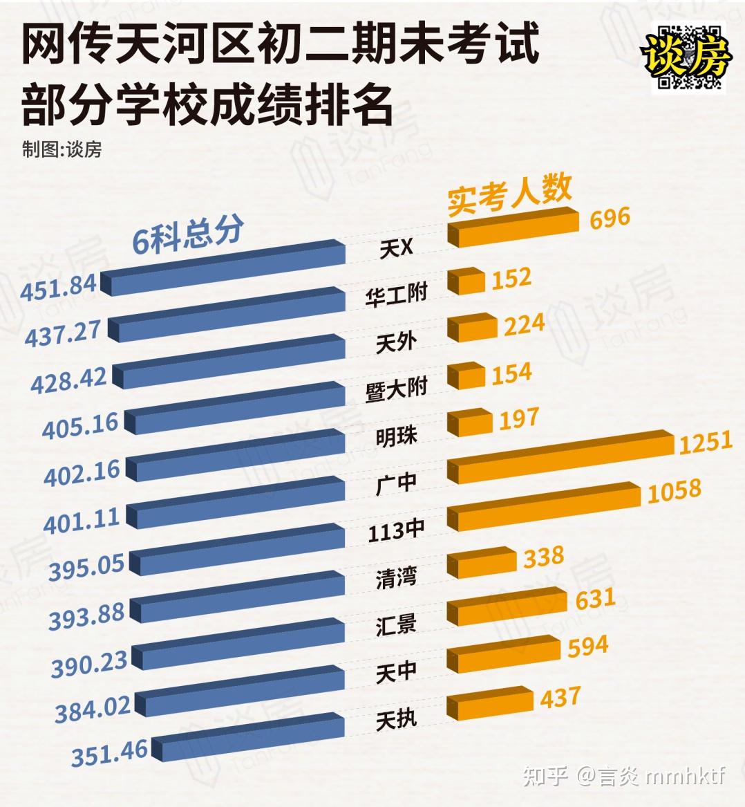 选华附还是天执?天河四名校今起报名!家长懵圈了...... - 知乎