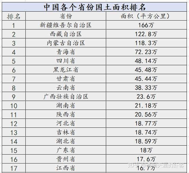 中国各省面积排名最大图片