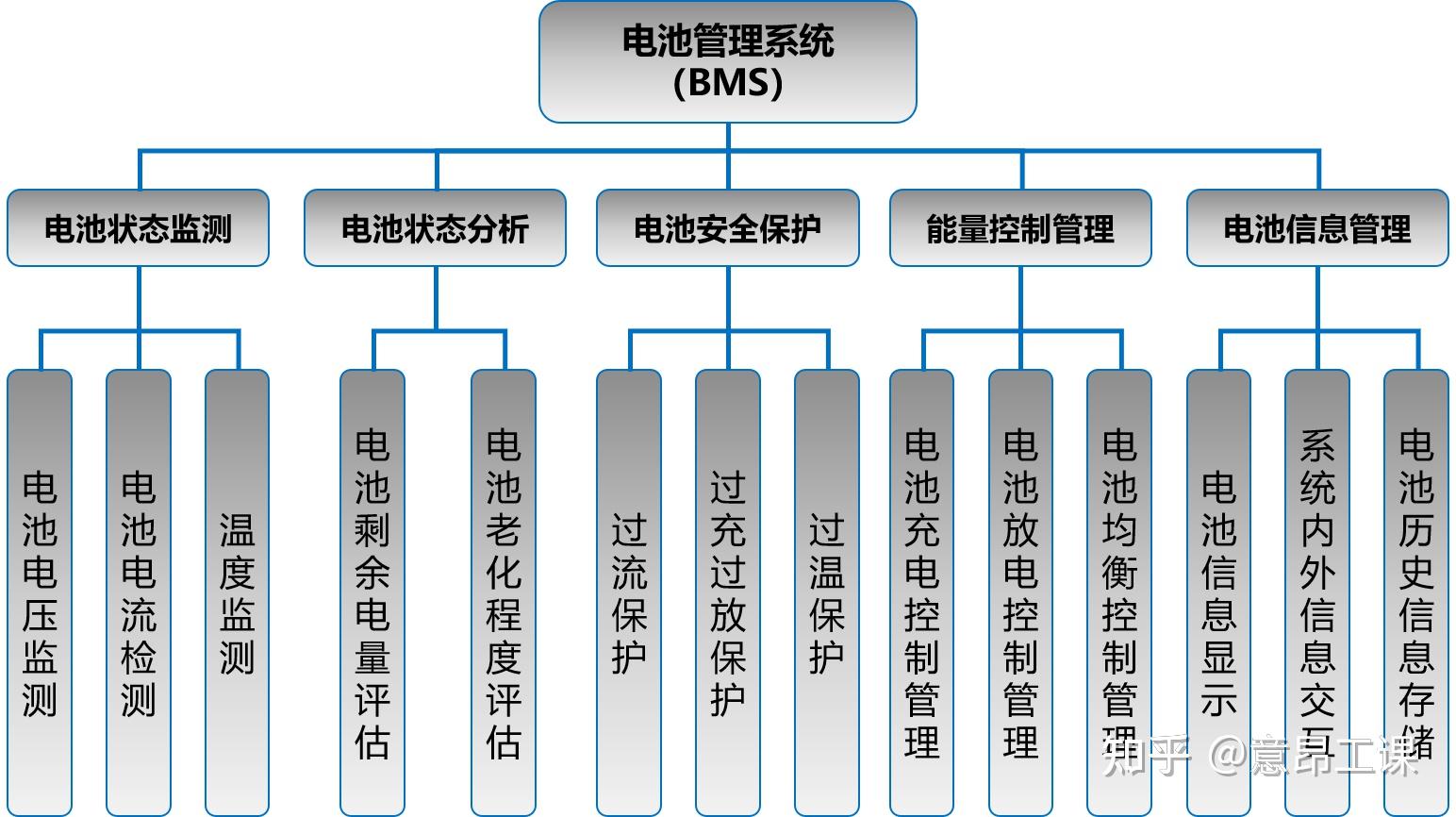 蓄电池系统图片