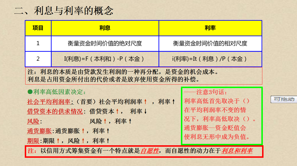 梳理,得分字眼標註,經典真題再現,思維導圖幫助我們梳理經濟考試重點