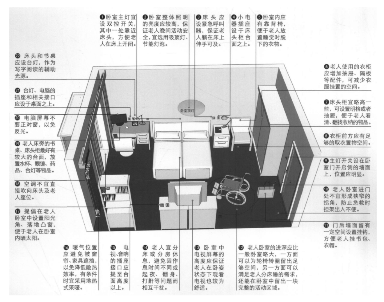 用88个适老改造细节，读懂全社会都在关注的「适老设计」 - 知乎