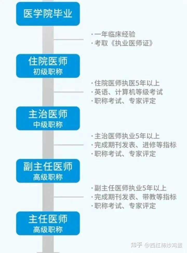
nte植发技术好吗