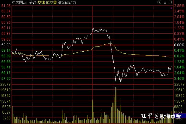 11盘后说几点-原因找到了 股海点金 用最简单的逻辑,走最宽广的