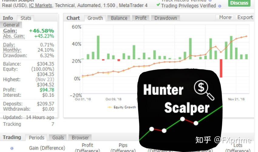 Hunter Scalper EA