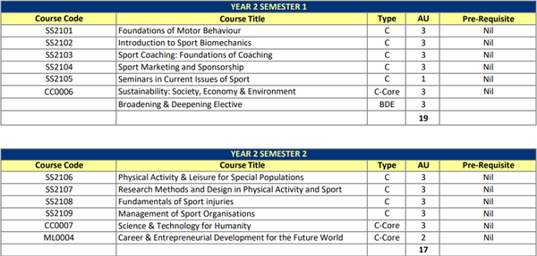 nie masters by coursework