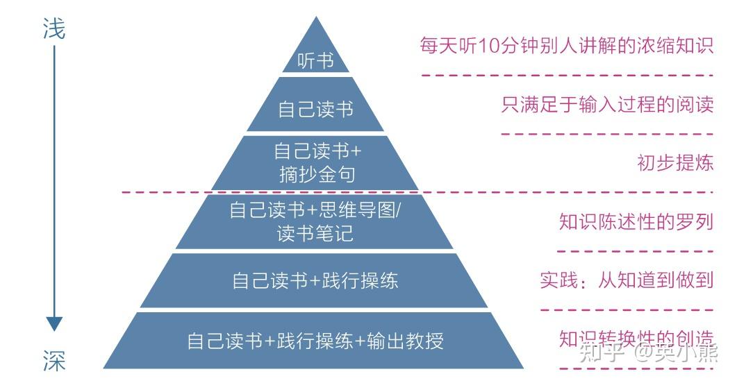 認知覺醒如何活出不焦慮的人生