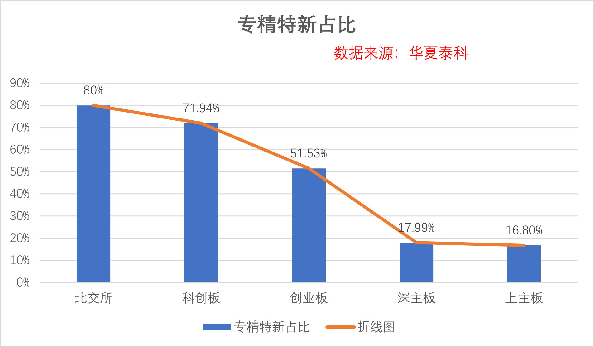 a股证券板块总市值图片