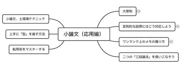 小論文 書き方応用編 ノート第一章 知乎 小論文 書き方応用編 ノート第一章 知乎
