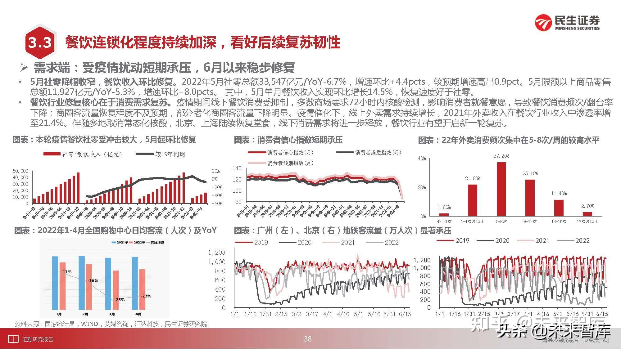 社会服务行业研究:把握进行中的复苏,放眼后疫情消费变迁