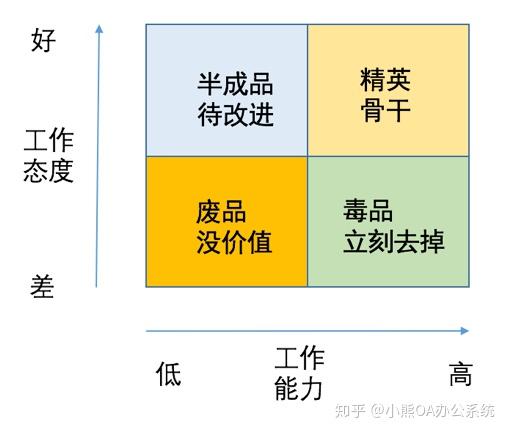 为什么你的能力,总是败在临场发挥? - 知乎