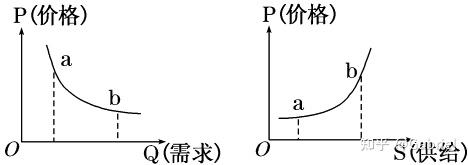 經濟學的定義:在資源稀缺的前提下,實現資源效用最大化的配置.