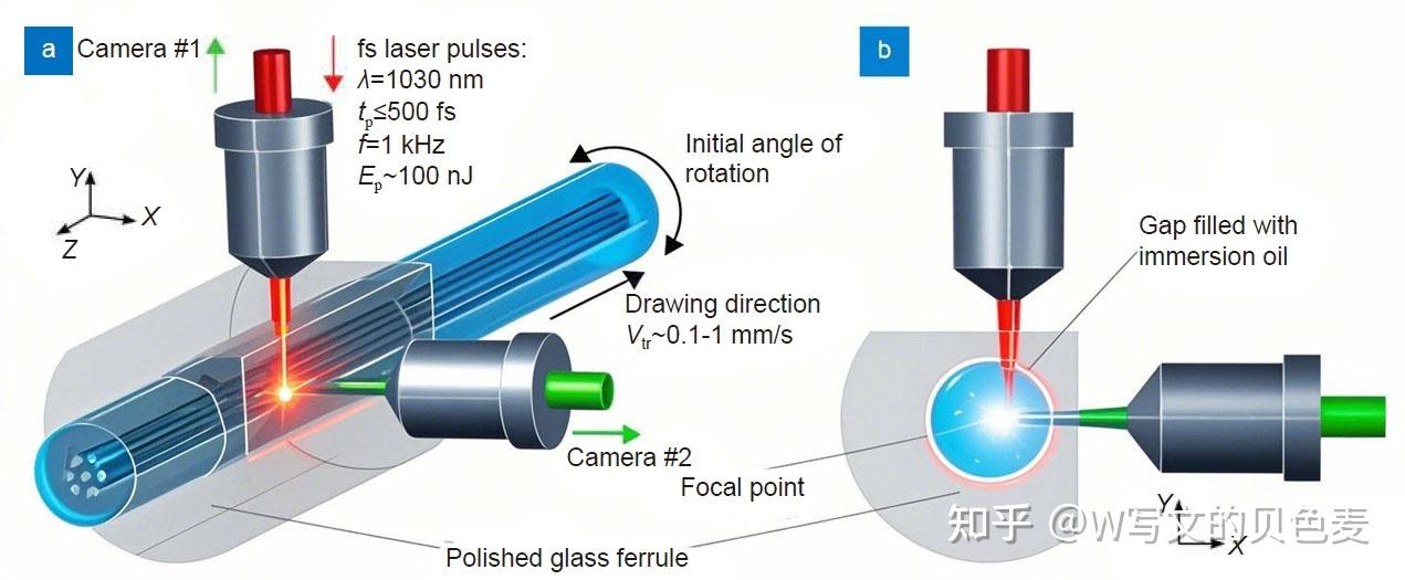 2025年飞秒激光直写多芯光纤光栅案例研究第八期 - 知乎
