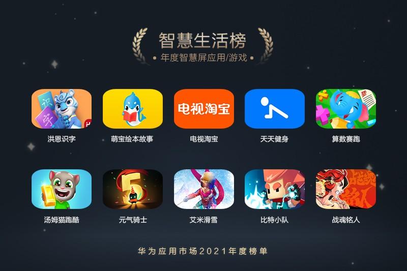 在華為應用市場2021年度榜單上,每一款上榜的app背後都體現著用戶的