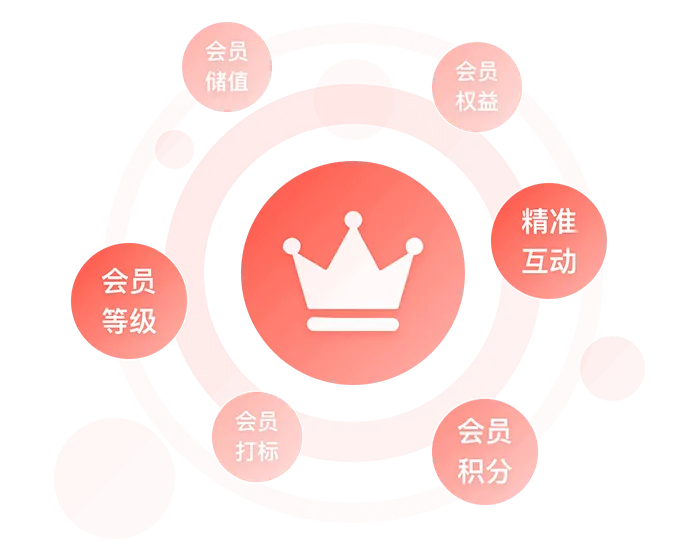 会员网站推广能积累用户吗 zhuanlan.zhihu.com