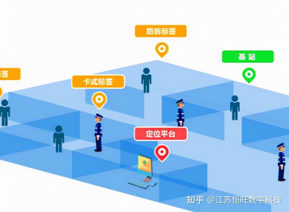 常见的五种室内定位技术对比是什么？ - 知乎