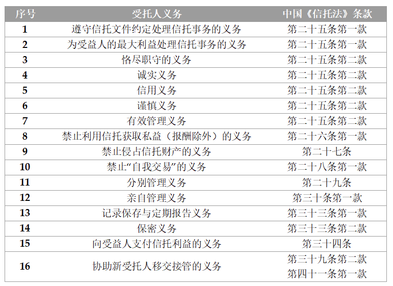 进步性与局限性中国首例遗嘱家族信托司法判例评析