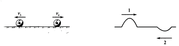 拓展【振动与波】惠更斯原理与波的反射、折射、衍射和干涉 - 知乎