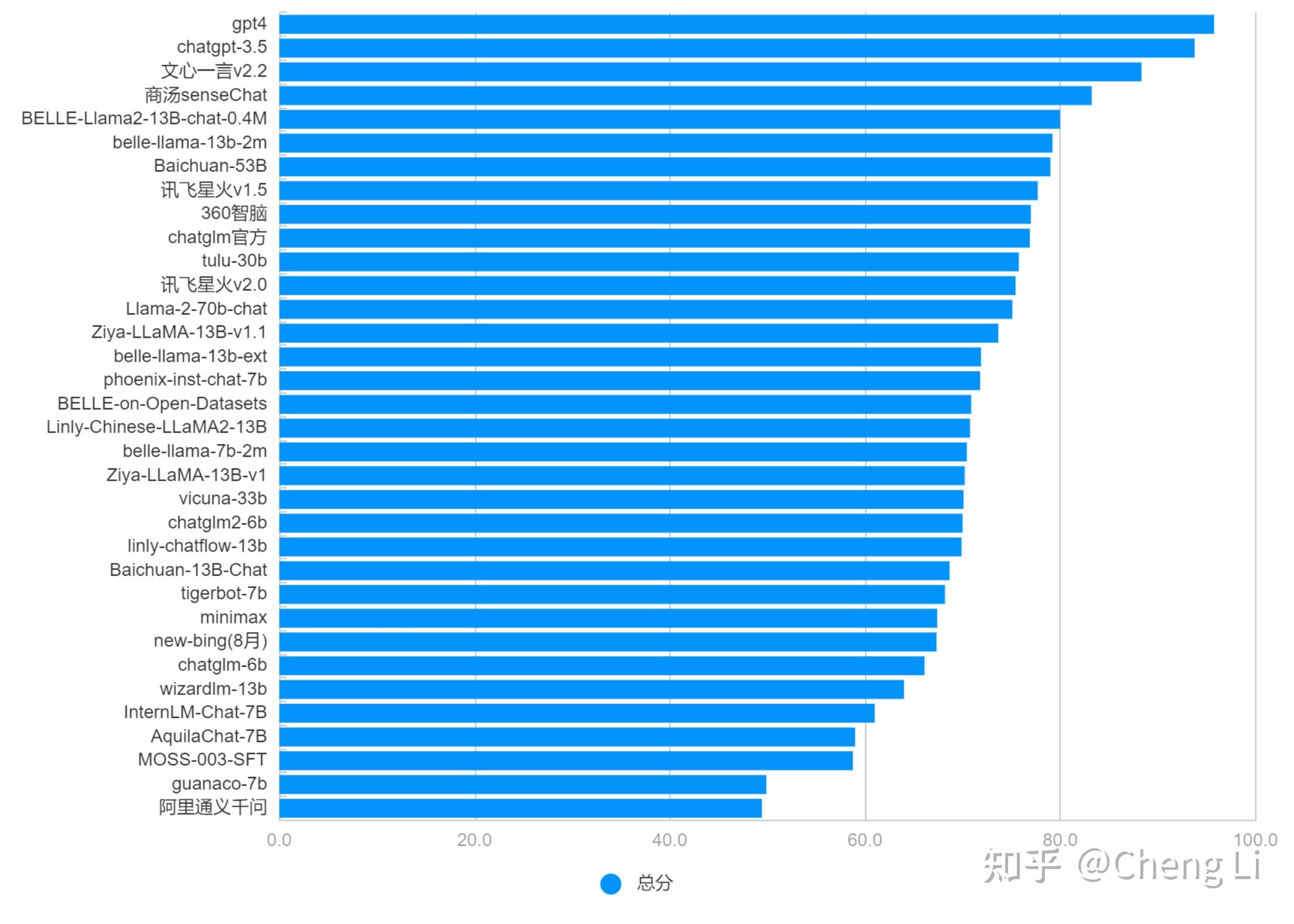  mbti tulu dspy 2 