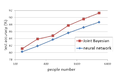 CVPR2014: DeepID解读 CVPR2014: DeepID解读