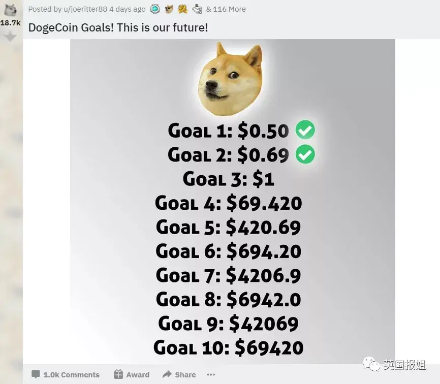 狗狗币买入银行流水咋样上传 zhuanlan.zhihu.com