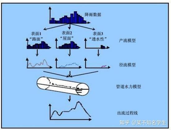 模型学习（理论知识） - 知乎