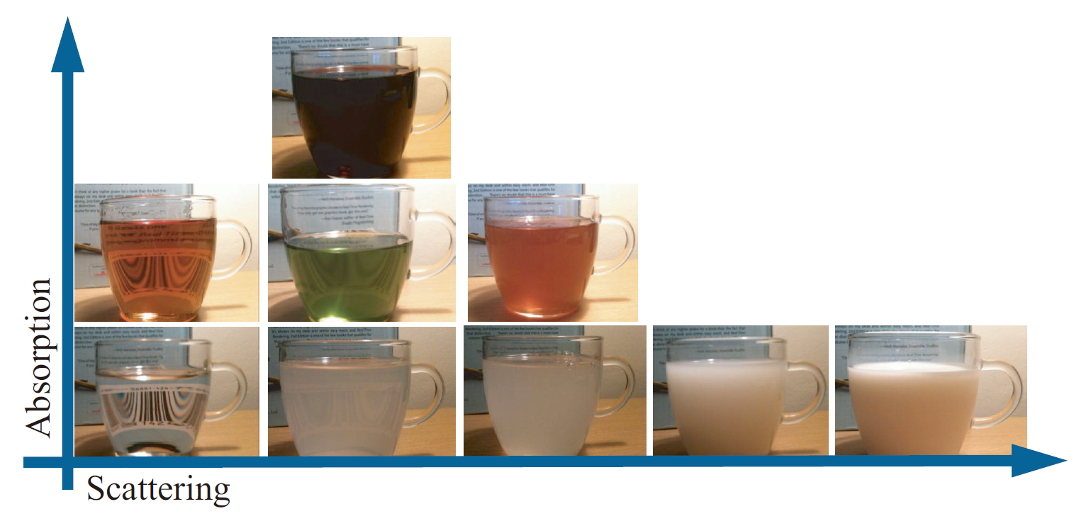 【基于物理的渲染(PBR)白皮书】(二) PBR核心理论与渲染光学原理总结 【基于物理的渲染(PBR)白皮书】(二) PBR核心理论与渲染光学原理总结