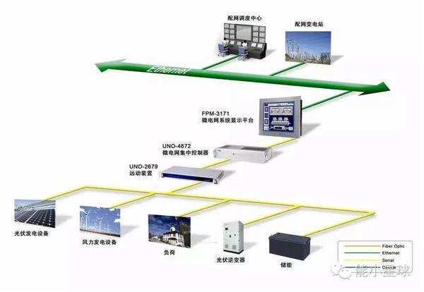 分分钟看懂微电网 知乎 