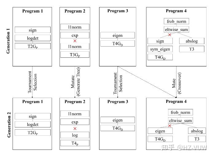  nips 2022 nas 