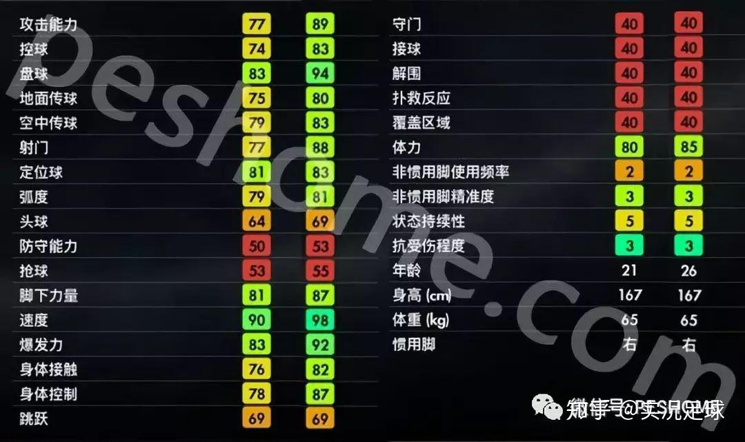 實況足球2018pes2018帕文阿根廷邊路新貴